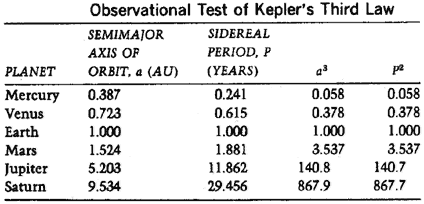 kepler-3